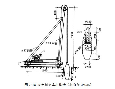 泸定挤密桩地基